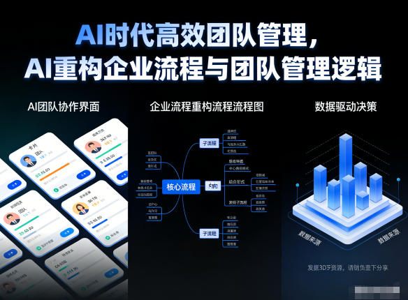 AI时代高效团队管理，AI重构企业流程与团队管理逻辑-HEIXMI（中国站）