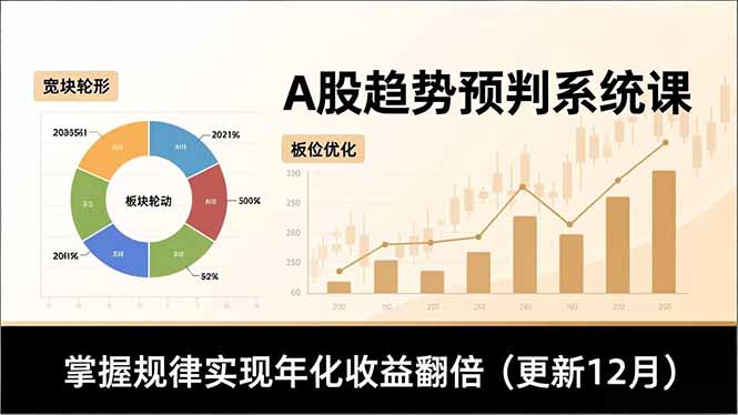 A股趋势预判系统课，多维分析、板块轮动、仓位优化，掌握规律实现年化收益翻倍(更新12月-HEIXMI（中国站）