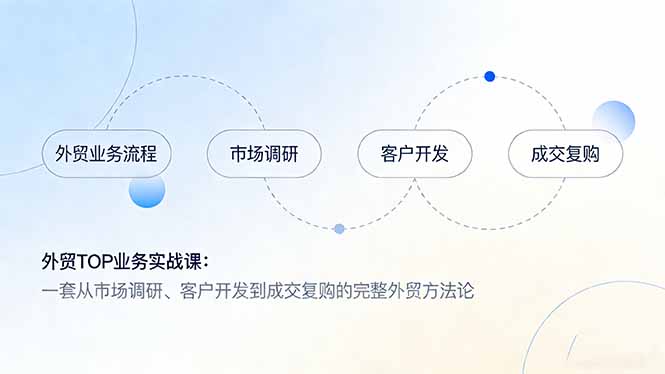 外贸TOP业务实战课：一套从市场调研、客户开发到成交复购的完整外贸方法论-HEIXMI（中国站）