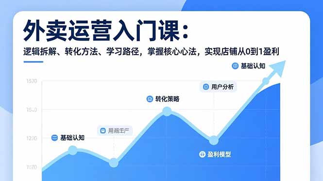 外卖运营入门课，逻辑拆解、转化方法、学习路径，掌握核心心法，实现店铺从0到1盈利-HEIXMI（中国站）