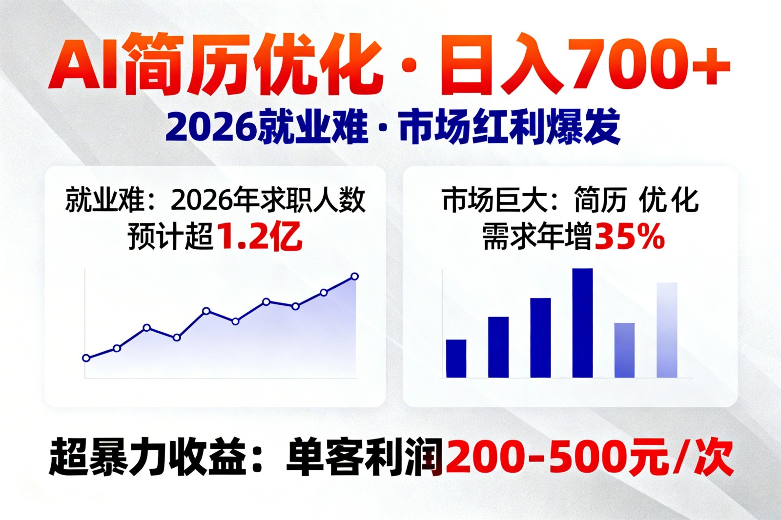AI优化简历，日入700+，2026就业难，市场巨大，超暴力！-HEIXMI（中国站）