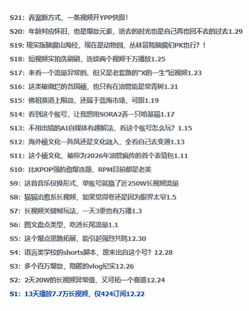 2026年油管情报包，youtube热门玩法风向标，助力创作者精准踩中风口，实现流量与变现的双重突破