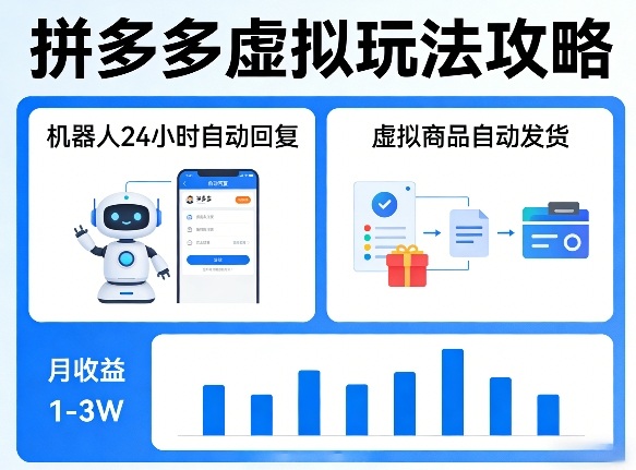 没人告诉你的拼多多虚拟玩法，机器人回复+发货，月搞1-3W【揭秘】-HEIXMI（中国站）