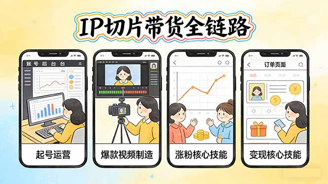 IP切片带货全链路(更新-HEIXMI（中国站）