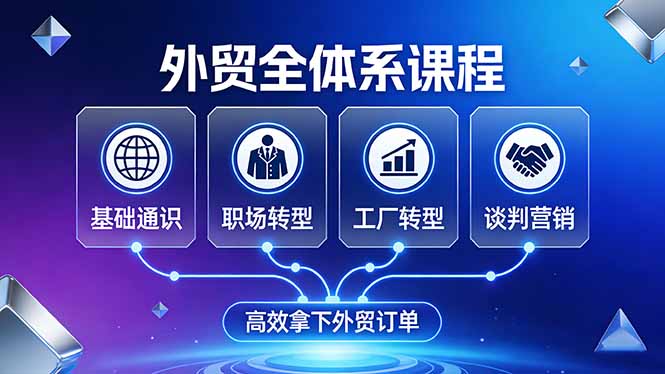 外贸全体系课程：覆盖基础通识+职场转型+工厂转型+谈判营销，一套流程帮你高效拿下外贸订单-HEIXMI（中国站）