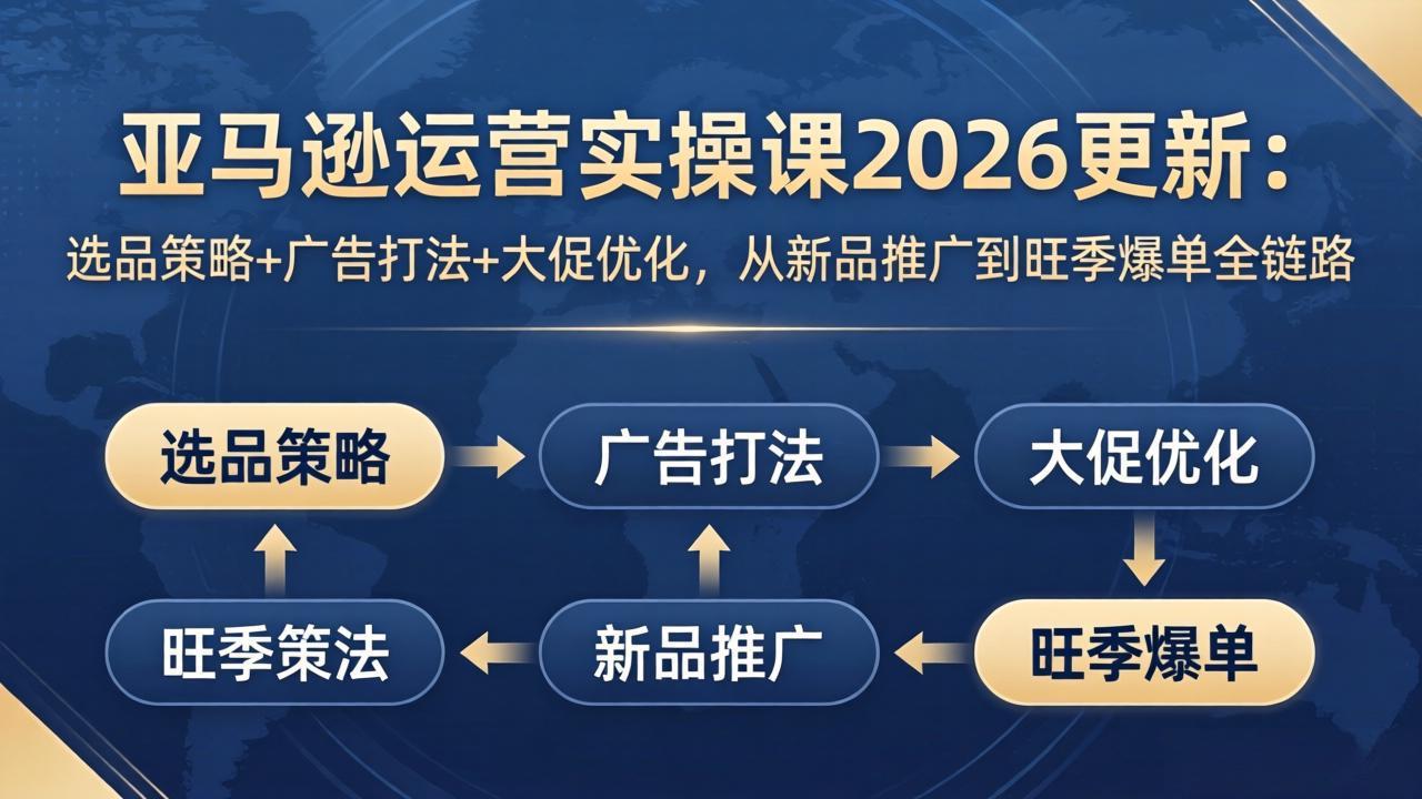 亚马逊运营实操课2026更新：选品策略+广告打法+大促优化，从新品推广到旺季爆单全链路-HEIXMI（中国站）
