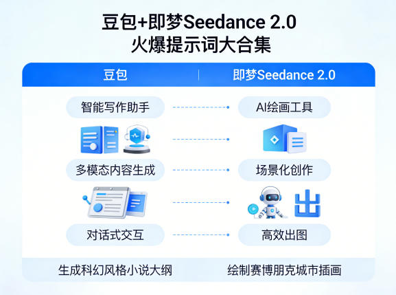 豆包+即梦Seedance 2.0，市面上卖的比较火爆的提示词大合集-HEIXMI（中国站）