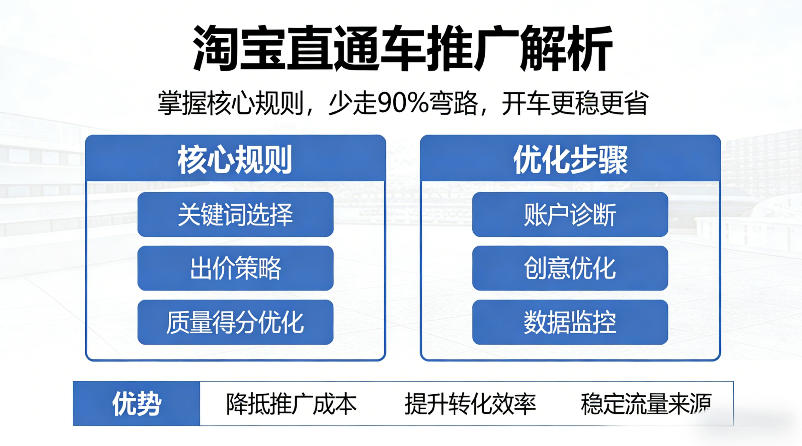 淘宝直通车推广解析，掌握核心规则，少走90%弯路，开车更稳更省-HEIXMI（中国站）