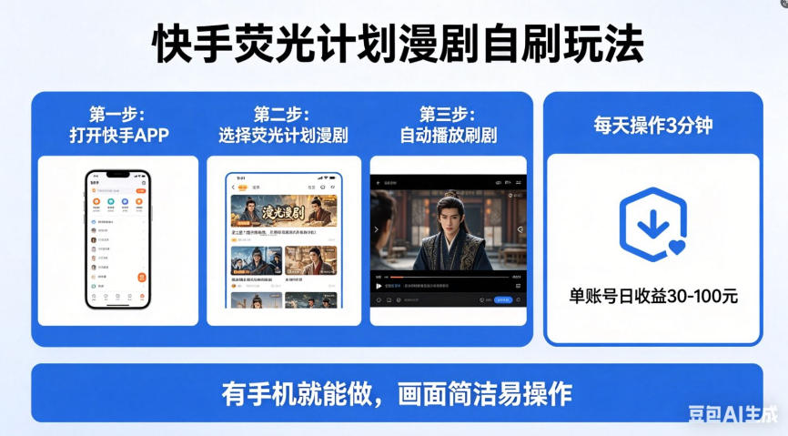 快手荧光计划漫剧自刷玩法，每天几十上百不是问题，有手机就能做【揭秘】-HEIXMI（中国站）