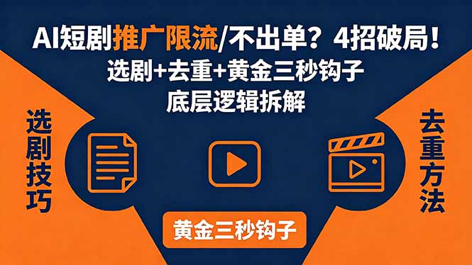 AI短剧推广总被限流、不出单？4招选剧+去重技巧+黄金三秒钩子，手把手拆解底层逻辑-HEIXMI（中国站）