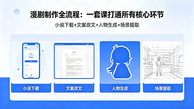 漫剧制作全流程：小说下载+文案改文+人物生成+场景提取：一套课打通漫剧制作所有核心环节-HEIXMI（中国站）