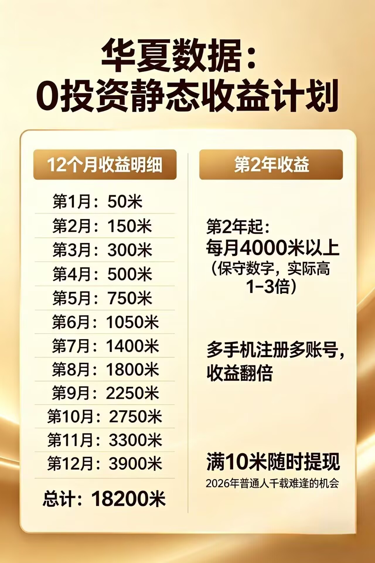 每日花15 分钟看广告，轻松年入过万，无需养鸡，无需下载-HEIXMI（中国站）