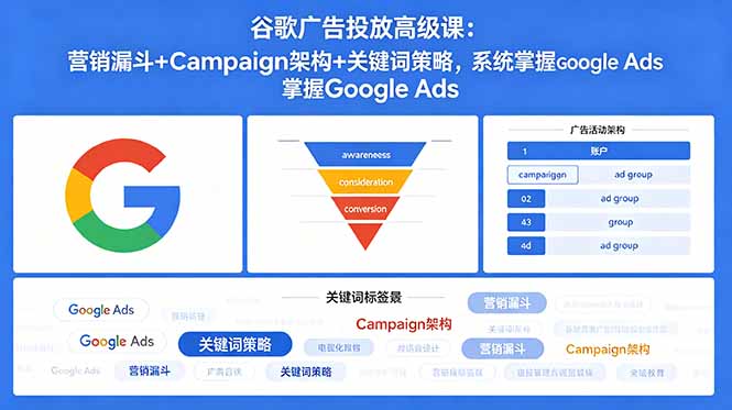 谷歌广告投放高级课：营销漏斗+Campaign架构+关键词策略，系统掌握Google Ads-HEIXMI（中国站）