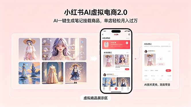 小红书AI虚拟电商2.0，AI一键生成笔记挂载商品，单店轻松月入过万-HEIXMI（中国站）