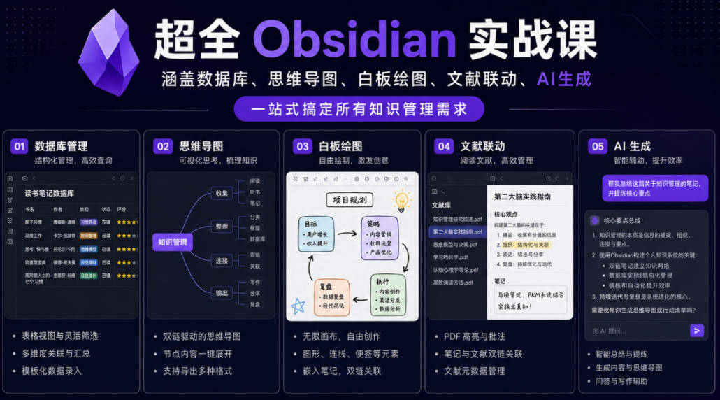 超全Obsidian实战课，涵盖数据库、思维导图、白板绘图、文献联动、AI生成，一站式搞定所有知识管理需求-HEIXMI（中国站）