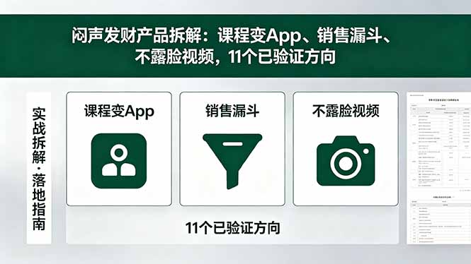 付费文章：闷声发财产品拆解：课程变App、销售漏斗、不露脸视频，11个已验证方向-HEIXMI（中国站）