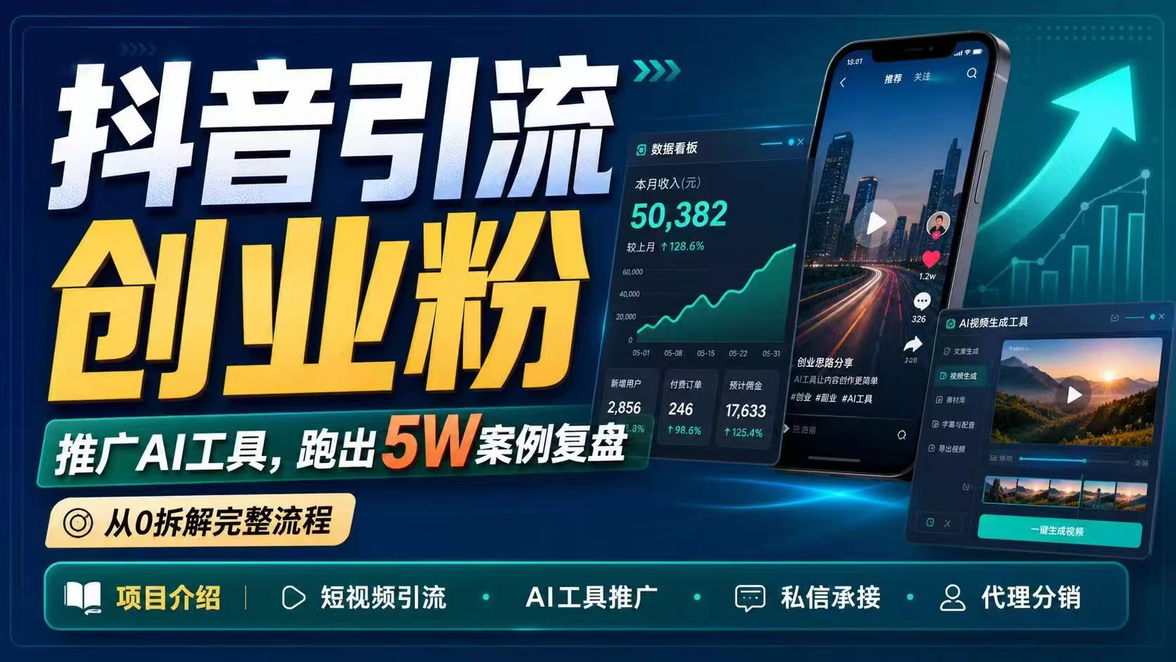 抖音引流创业粉推广AI工具，一个月跑出5W案例复盘，从0拆解完整流程-HEIXMI（中国站）