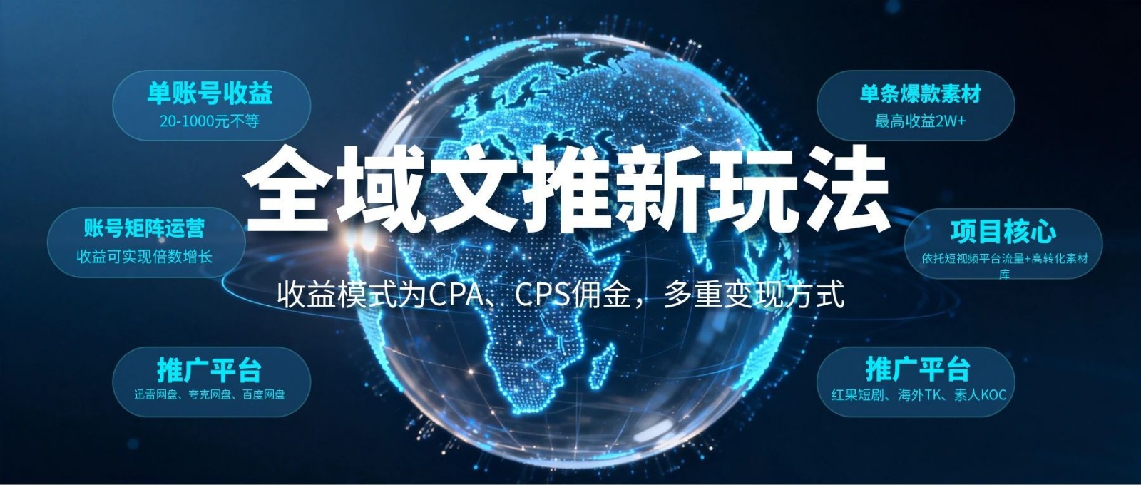 全域文推新玩法：收益模式为CPA、CPS佣金，多重变现方式-HEIXMI（中国站）