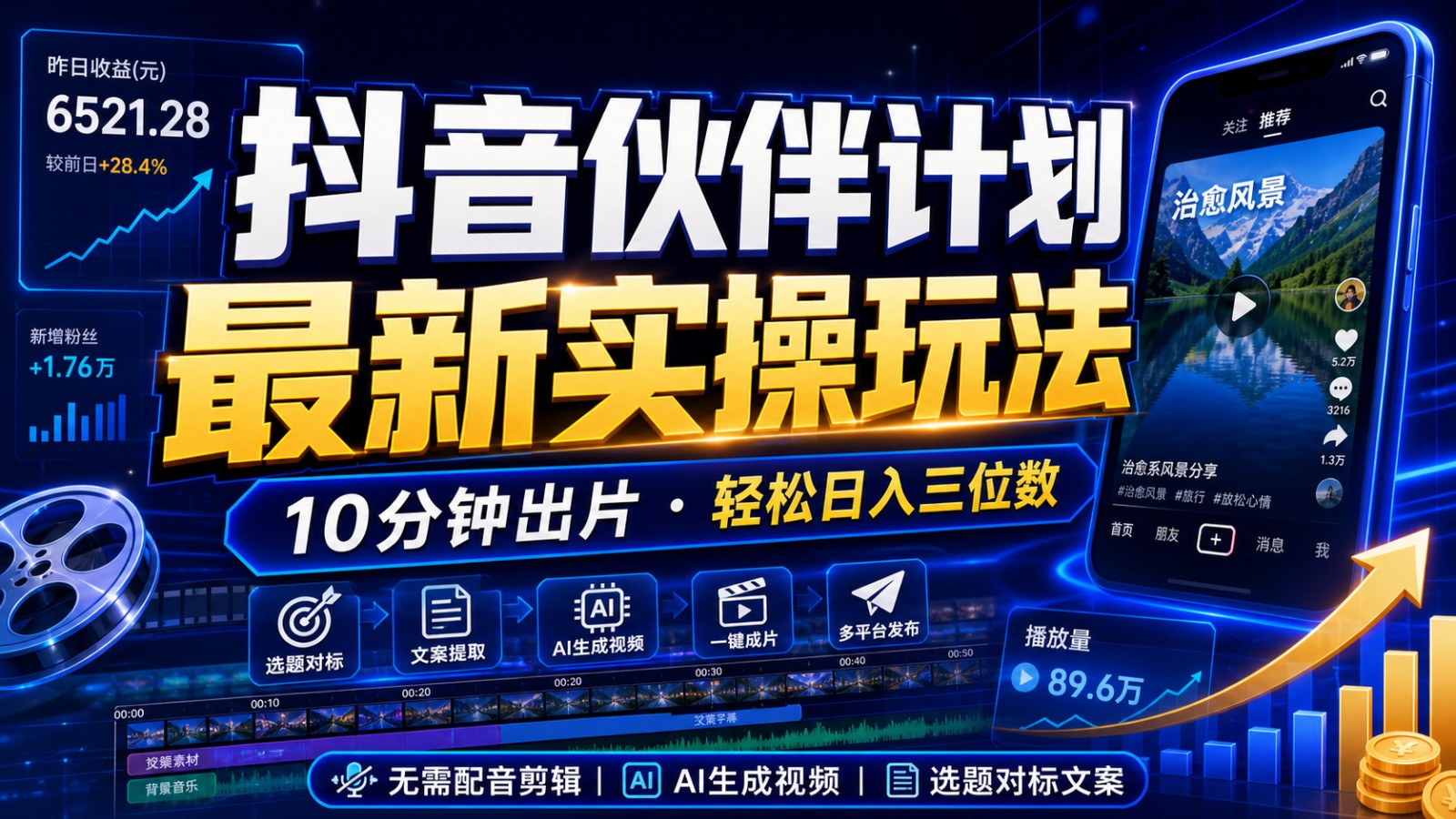 抖音伙伴计划最新暴利玩法，不用找素材和剪辑，10分钟出一条原创视频，轻松日入三位数-HEIXMI（中国站）