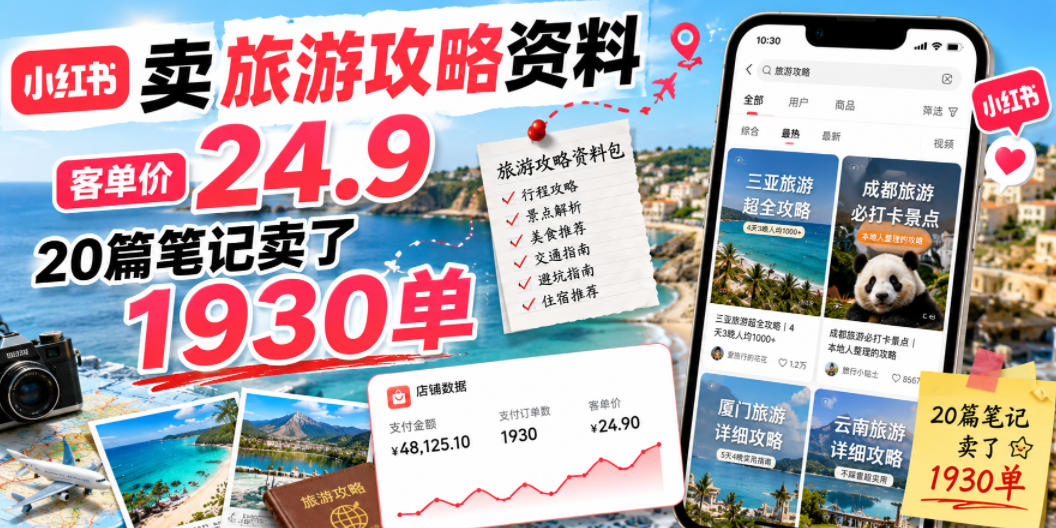 小红书卖旅游攻略资料，客单价24.9，20篇笔记卖了1930单！-HEIXMI（中国站）