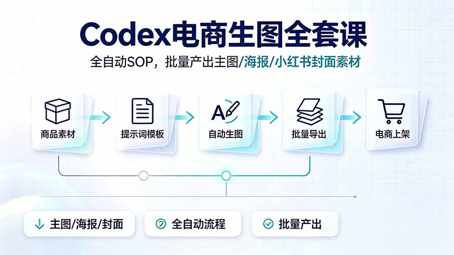 Codex电商生图全套课｜全自动SOP，批量产出主图/海报/小红书封面素材-HEIXMI（中国站）