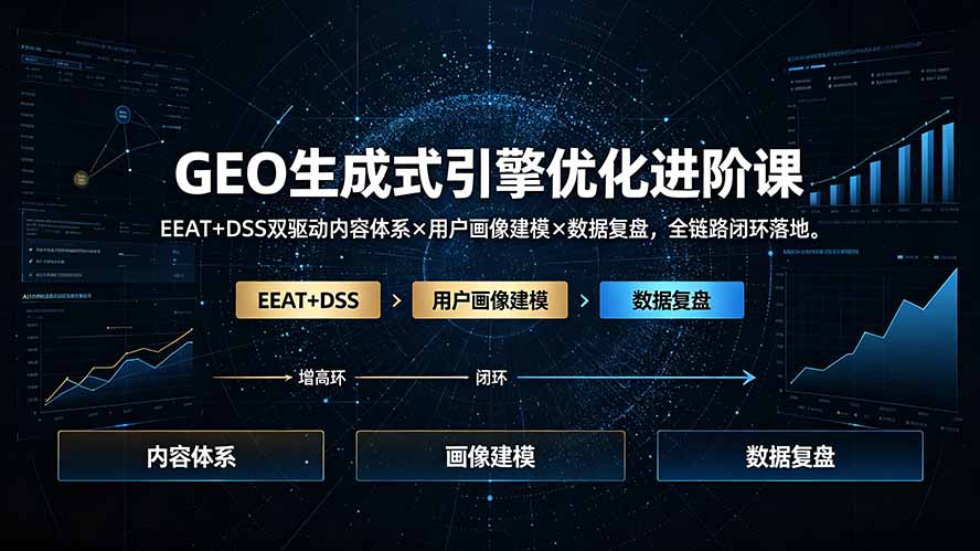 GEO生成式引擎优化进阶课：EEAT+DSS双驱动内容体系×用户画像建模×数据复盘，全链路闭环落地-HEIXMI（中国站）