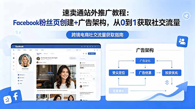 速卖通站外推广教程：Facebook粉丝页创建+广告架构，从0到1获取社交流量-HEIXMI（中国站）