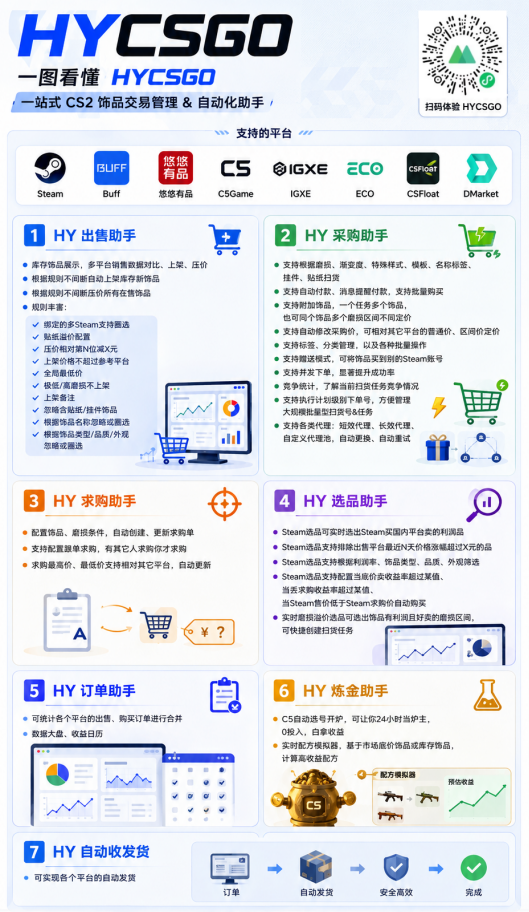 图片[2]-游戏AI自动捡漏和搬砖项目，全自动挂机，月入稳稳过万，零风险长期做！-HEIXMI（中国站）