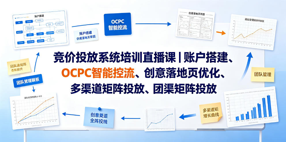 竞价投放系统培训直播课｜账户搭建、OCPC智能控流、创意落地页优化、多渠道矩阵投放、团队管理与副业变现全阶实战-HEIXMI（中国站）