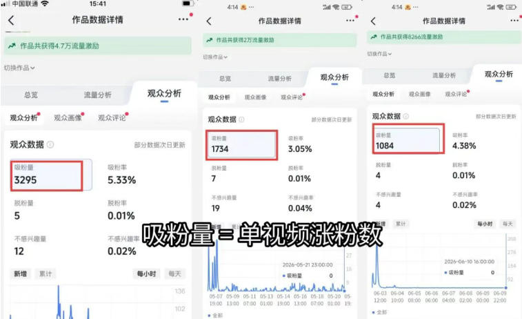 图片[1]-短视频矩阵起号涨粉变现训练营｜多类目剪辑·矩阵起号·账号出售，零基础无露脸稳涨粉落地变现全课-HEIXMI（中国站）
