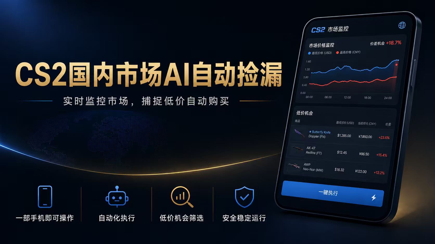 CS2国内市场AI自动捡漏，稳定运行多年。支持任何形式数据验证，日入300+-HEIXMI（中国站）