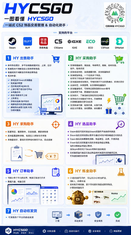 电脑全自动游戏打金，无需人工盯守，每日稳定收益几百！【揭秘】
