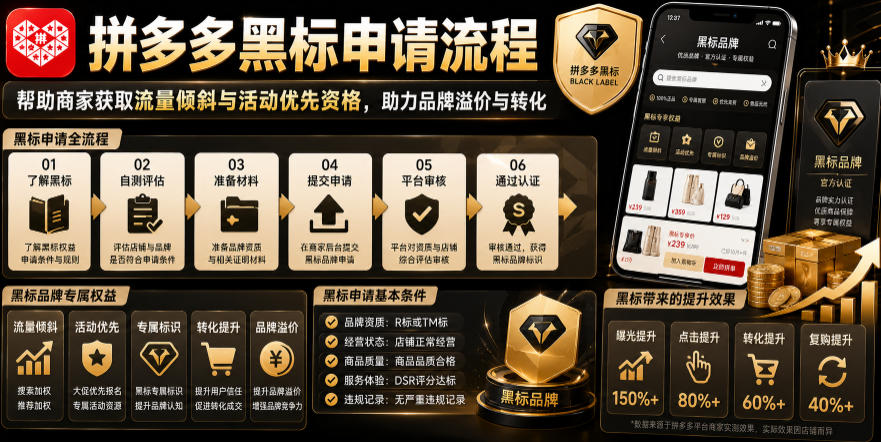 拼多多黑标申请流程，帮助商家获取流量倾斜与活动优先资格，助力品牌溢价与转化-HEIXMI（中国站）
