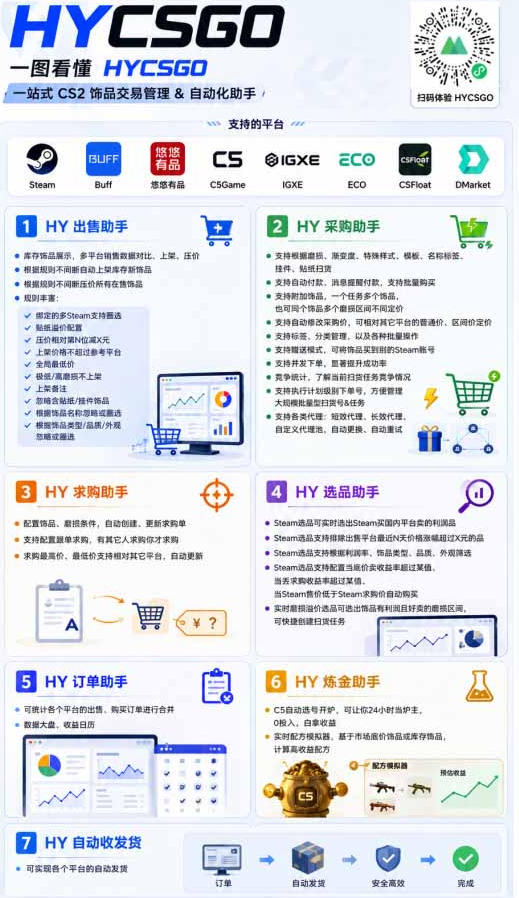 稳定游戏搬砖副业,日入百元,两套全自动挂G方案,无需人工盯守!【揭秘】