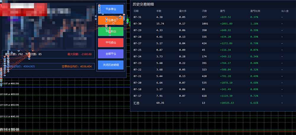 图片[1]-AI智投EA量化训练营，多策略智投+防爆技术+趋势分析 ，轻松上手，矩阵放大，长期稳定。-HEIXMI（中国站）
