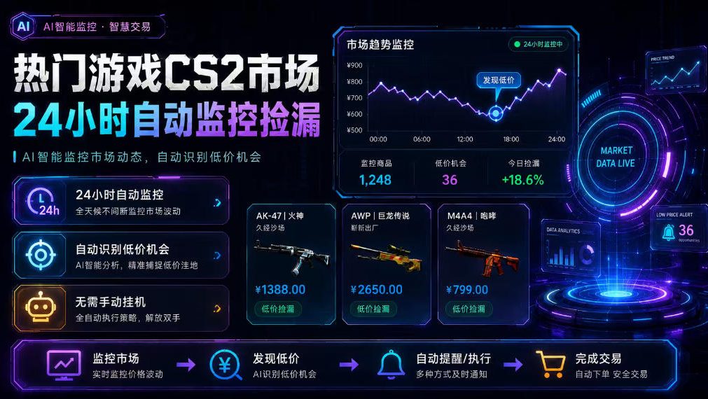 热门游戏CS2市场24小时自动监控捡漏，支持任何形式对数据进行验证，简单易上手，日入300+【揭秘】-HEIXMI（中国站）