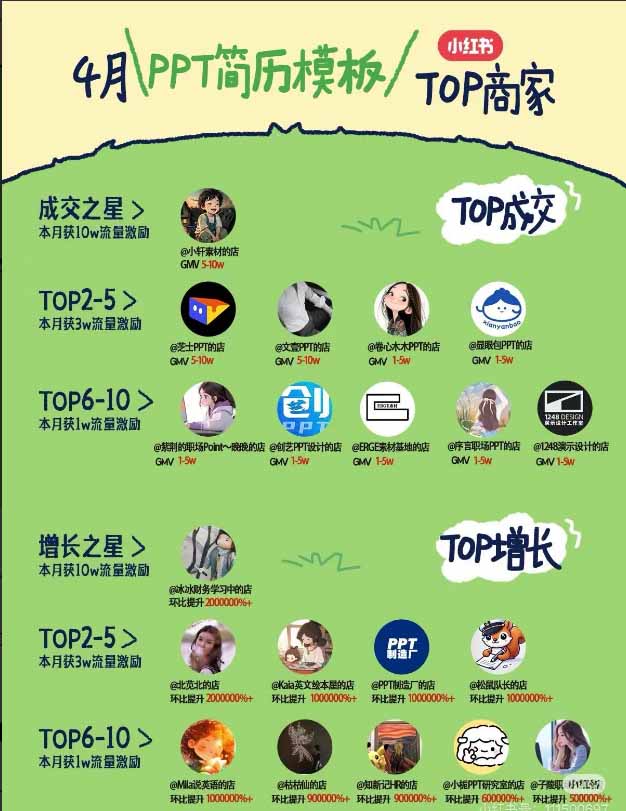 图片[1]-小红书虚拟产品14天实战变现营-第7期：需求挖掘×AI+Skill原创×产品矩阵×内容笔记×一人公司进阶×全链路-HEIXMI（中国站）