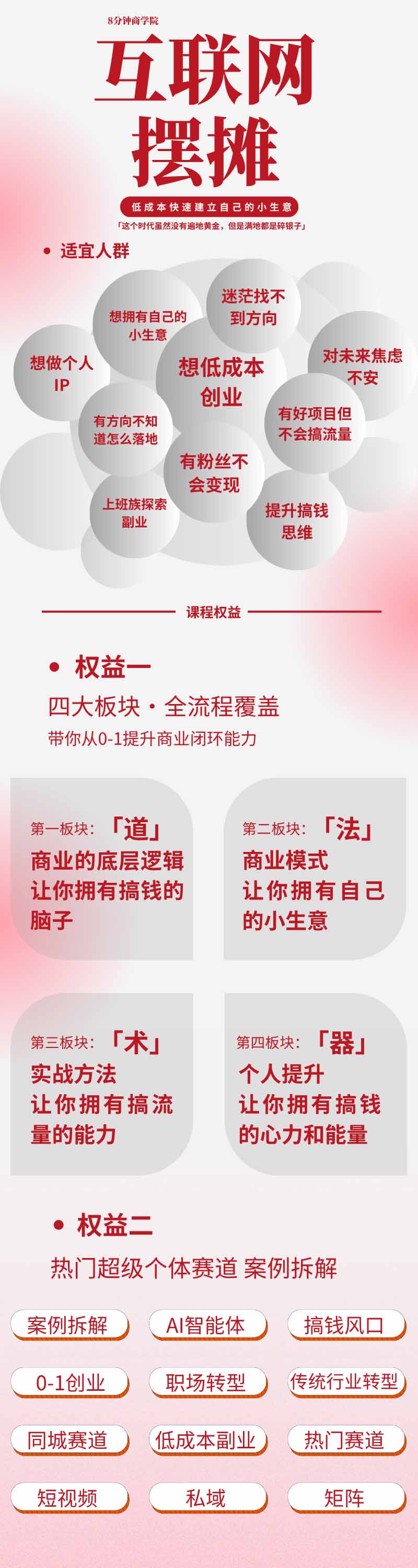 图片[1]-AI+新个体创业必修课｜道法术器｜商业逻辑·小红书流量·AI智能体｜低成本打造个人变现小生意全套教学-HEIXMI（中国站）
