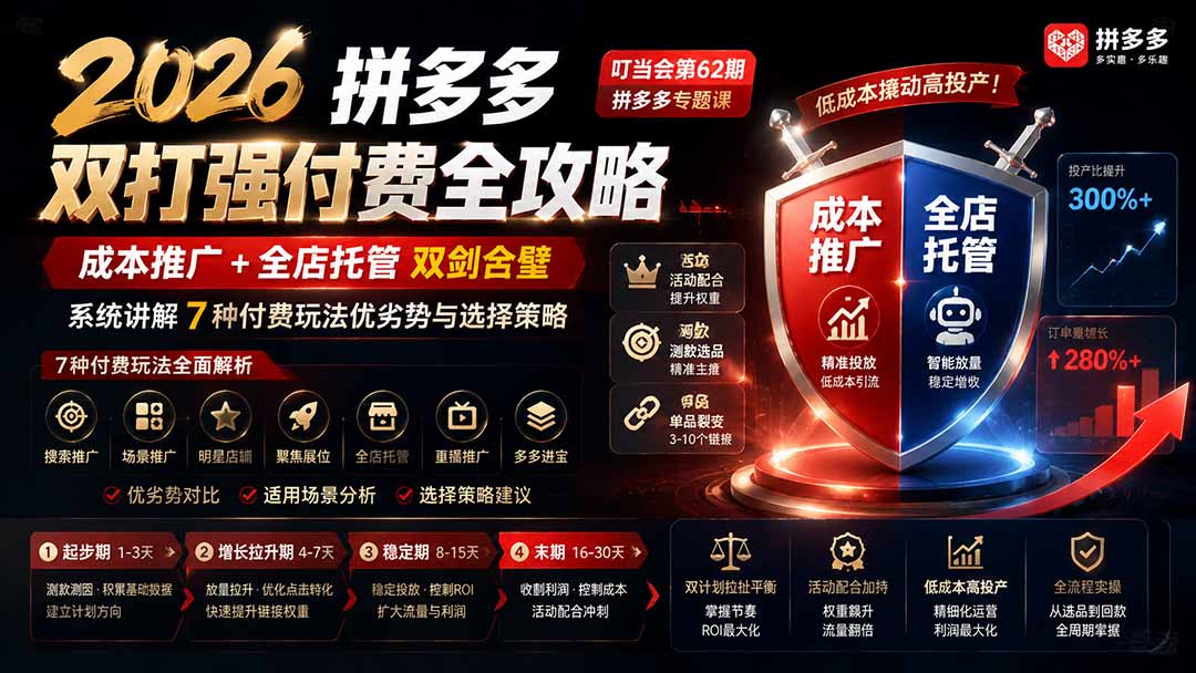 2026拼多多双打强付费全攻略-62期；成本推广加托管双剑合璧，系统讲解7种付费玩法优劣势与选择策略-HEIXMI（中国站）
