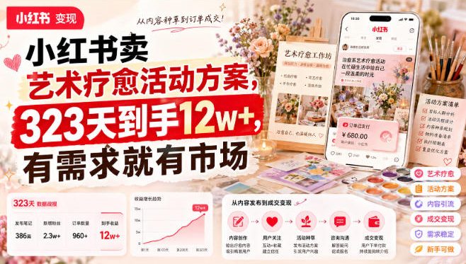 小红书卖艺术疗愈活动方案，323天到手12w+，有需求就有市场-HEIXMI（中国站）