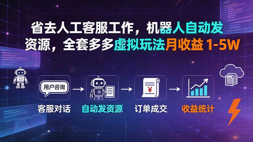 省去人工客服工作，机器人自动发资源，全套多多虚拟玩法月收益 1-5W-HEIXMI（中国站）