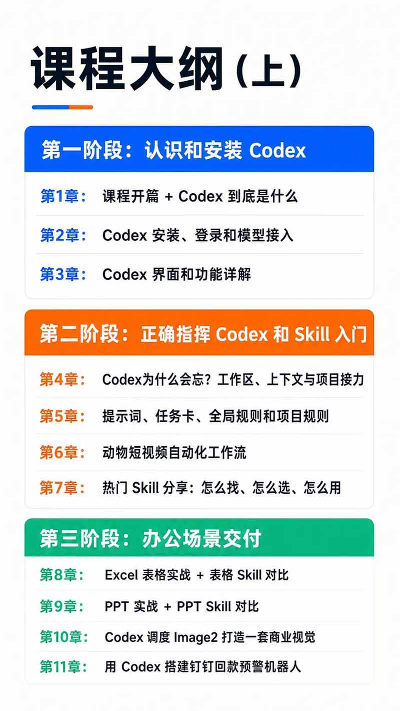 图片[3]-Codex AI实战应用营从工具到项目交付；五大阶段二十章内容案例实操为主线，系统掌握Codex全栈实战能力-HEIXMI（中国站）