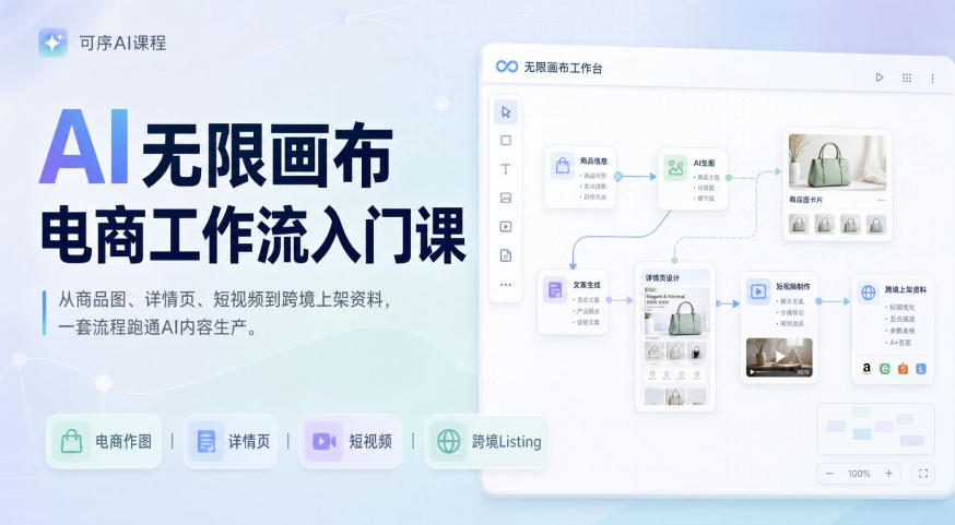 AI无限画布电商工作流入门课，从电商图片、详情页、带货视频到TK亚马逊产品上架模板实战,一套课程搞定-HEIXMI（中国站）