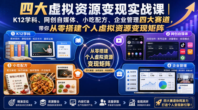 四大虚拟资源变现实战课｜K12学科、网创自媒体、小吃配方、企业管理四大赛道，带你从零搭建个人虚拟资源变现矩阵-HEIXMI（中国站）