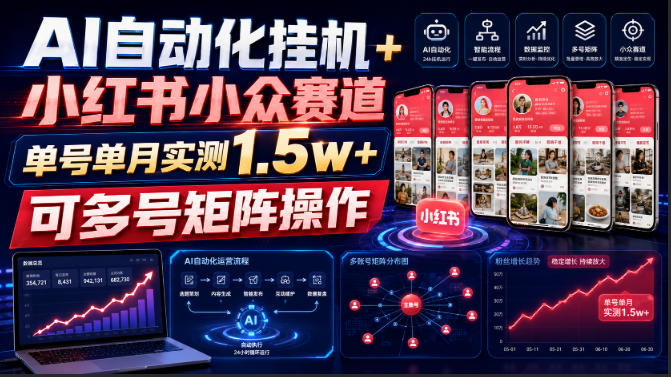 AI自动化挂G+小红书小众赛道，单号单月实测1.5w+，可多号矩阵操作【揭秘】-HEIXMI（中国站）