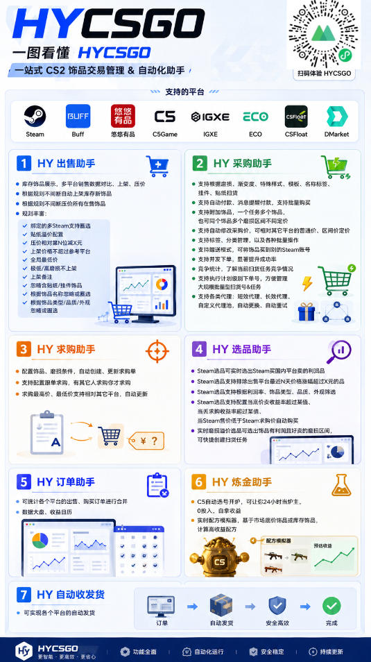 AI全自动游戏打金和皮肤扫货,规模化运营日入10张,深耕三年老项目!【揭秘】