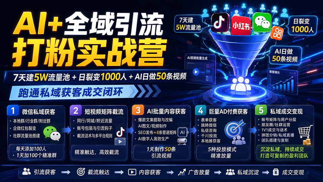 AI+全域引流打粉实战营：7天建5W流量池+日裂变1000人+AI日做50条视频，跑通私域获客成交闭环-HEIXMI（中国站）