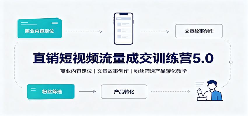直销短视频流量成交训练营5.0：商业内容定位，文案故事创作，粉丝筛选产品转化教学-HEIXMI（中国站）