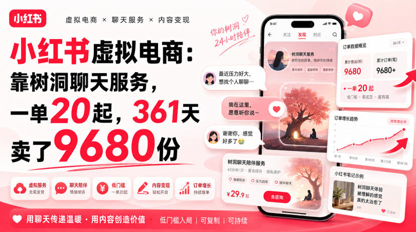 小红书虚拟电商：靠树洞聊天服务，一单20起，361天卖了9680份-HEIXMI（中国站）