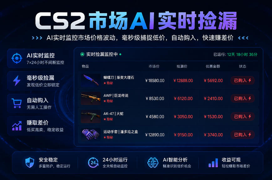 CS2市场AI实时捡漏」一部手机即可完成全部操作|数据支持任何形式验证」稳定运行多年，日入300+【揭秘】-HEIXMI（中国站）
